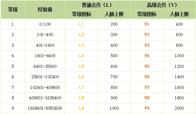 ����ͬ�I(y��)�罻�ȼ�(j��)�c�ȼ�(j��)�D��(bi��o)����(j��ng)�(y��n)ֵ�����}���ތ�(du��)��(y��ng)��