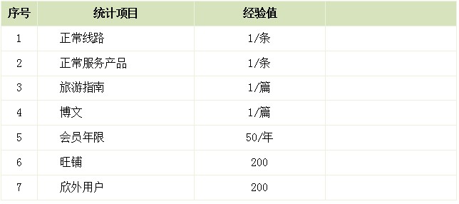 ����ͬ�I(y��)�罻�ȼ�(j��)�c�ȼ�(j��)�D��(bi��o)����(j��ng)�(y��n)ֵ�����}���ތ�(du��)��(y��ng)��